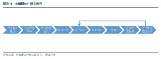 地理信息大數(shù)據(jù)時代農(nóng)村土地產(chǎn)業(yè)的延伸機(jī)遇 以魚鱗圖（831885）的技術(shù)開發(fā)與轉(zhuǎn)讓為視角