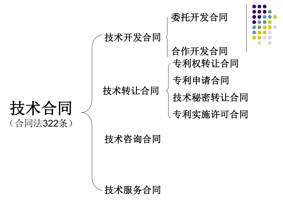 第三章技術合同法 技術開發及技術轉讓
