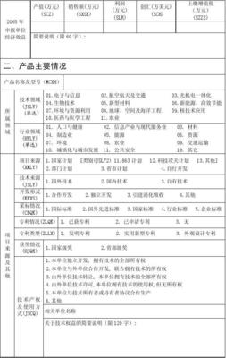 國家重點新產(chǎn)品計劃項目申報表 聚焦技術(shù)開發(fā)與技術(shù)轉(zhuǎn)讓的關(guān)鍵環(huán)節(jié)